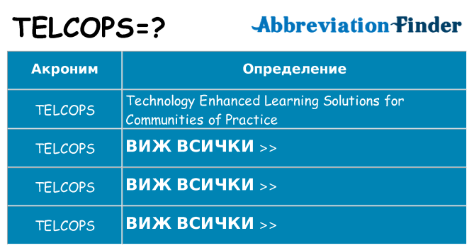 Какво прави telcops престои