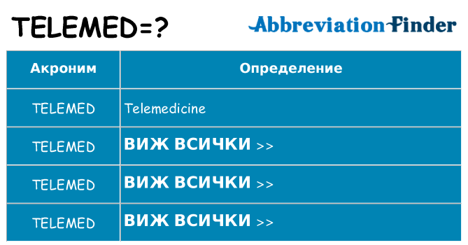 Какво прави telemed престои