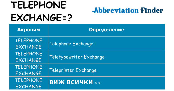 Какво прави telephone-exchange престои