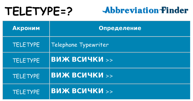 Какво прави teletype престои