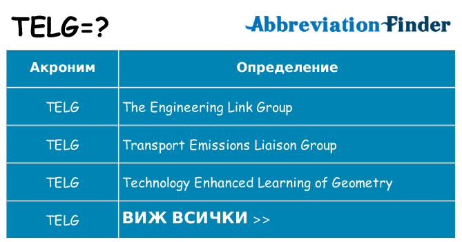 Какво прави telg престои