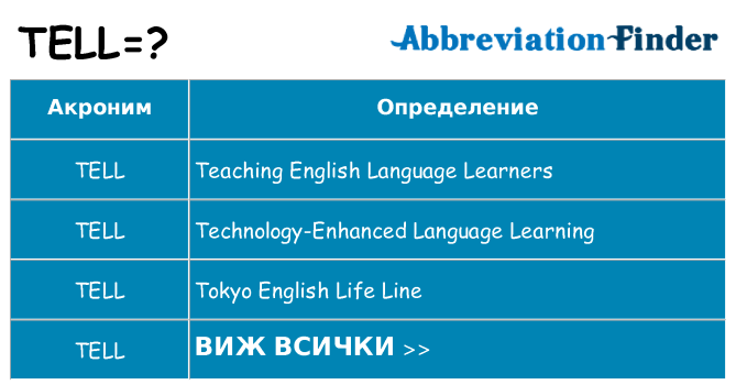 Какво прави tell престои