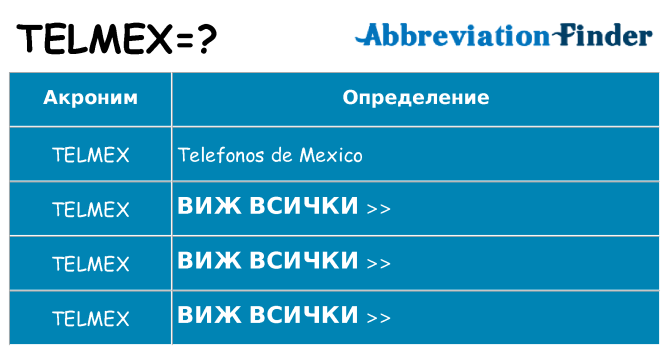 Какво прави telmex престои