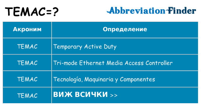 Какво прави temac престои