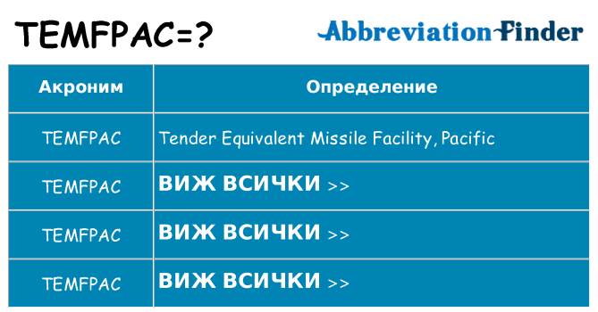 Какво прави temfpac престои