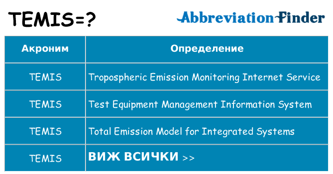 Какво прави temis престои