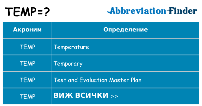 Какво прави temp престои