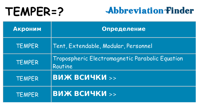 Какво прави temper престои