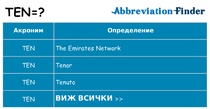 Какво прави ten престои