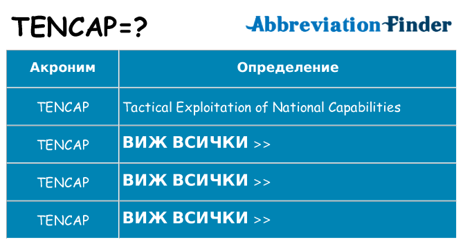 Какво прави tencap престои