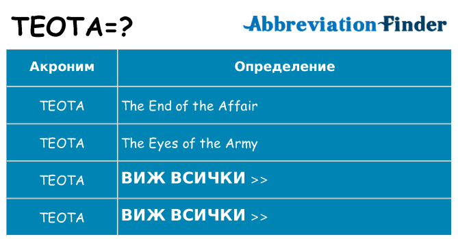 Какво прави teota престои