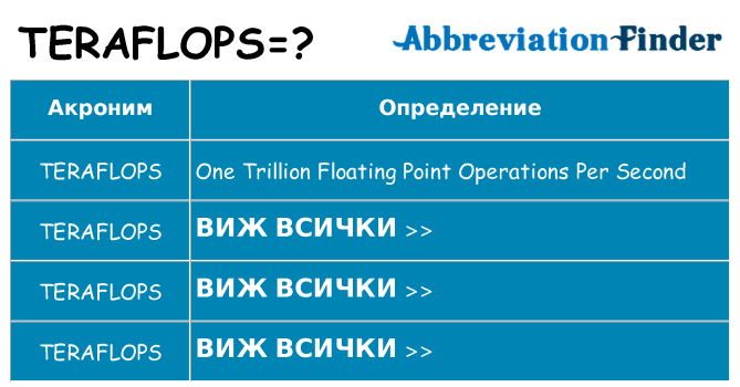 Какво прави teraflops престои