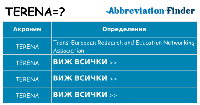 Какво прави terena престои