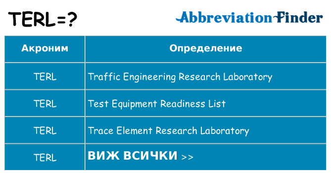 Какво прави terl престои