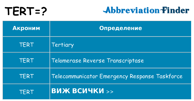 Какво прави tert престои