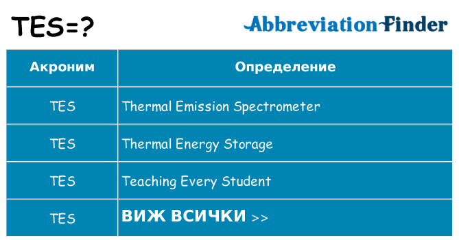 Какво прави tes престои