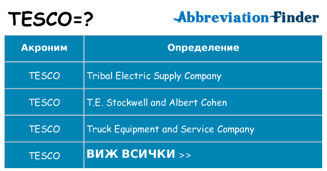 Какво прави tesco престои