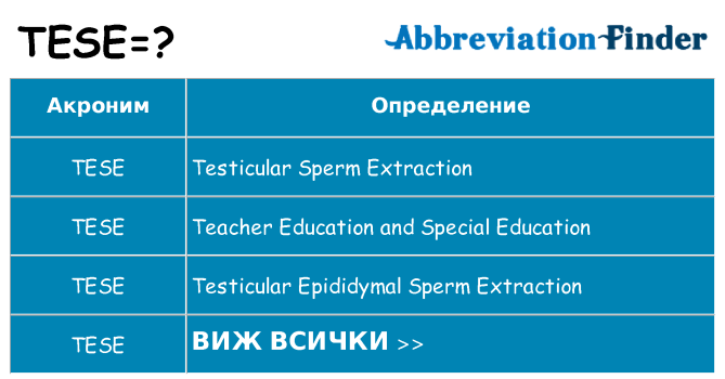Какво прави tese престои