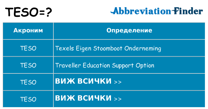 Какво прави teso престои