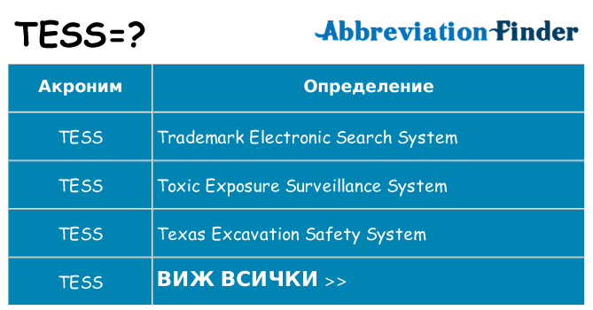 Какво прави tess престои