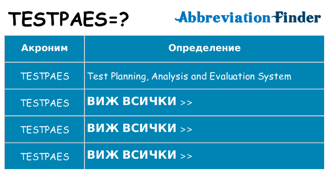 Какво прави testpaes престои