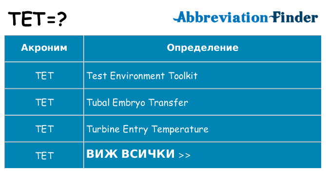 Какво прави tet престои