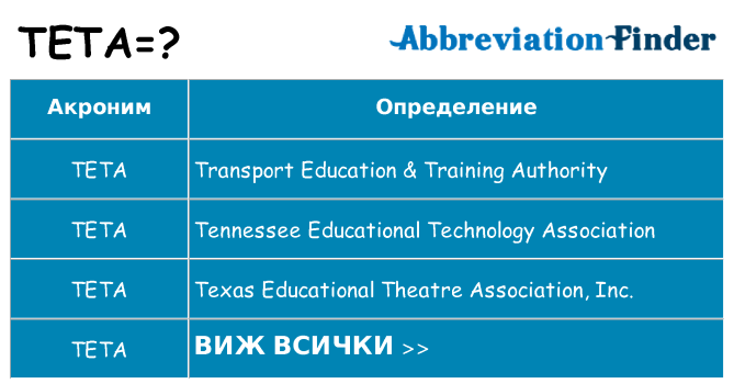 Какво прави teta престои