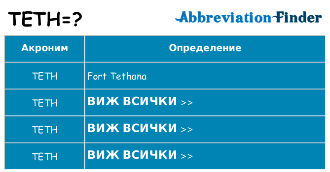 Какво прави teth престои