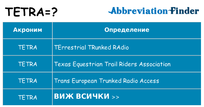 Какво прави tetra престои