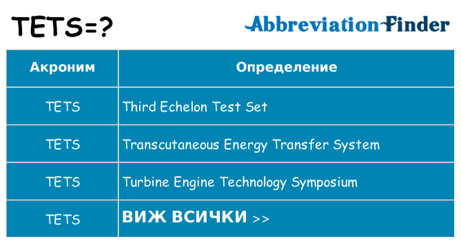 Какво прави tets престои