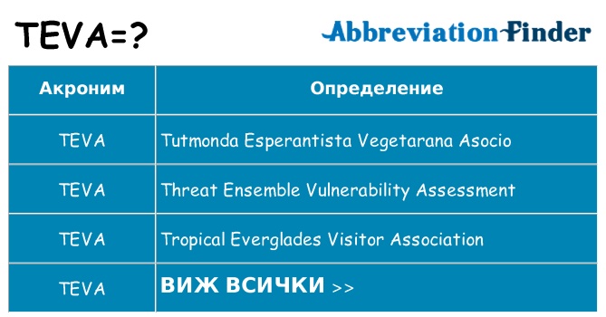 Какво прави teva престои
