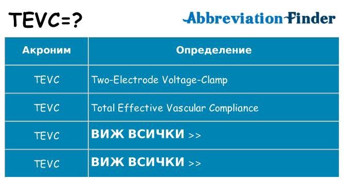 Какво прави tevc престои