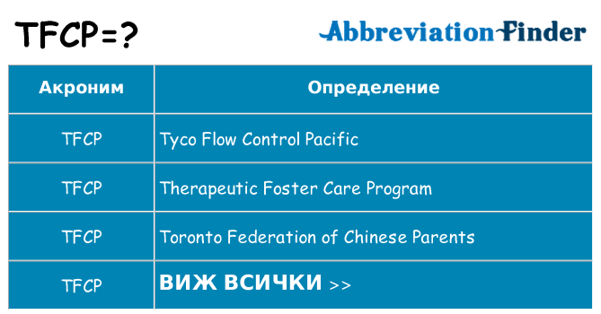 Какво прави tfcp престои