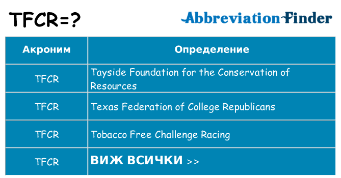 Какво прави tfcr престои