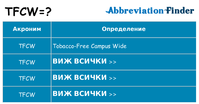 Какво прави tfcw престои