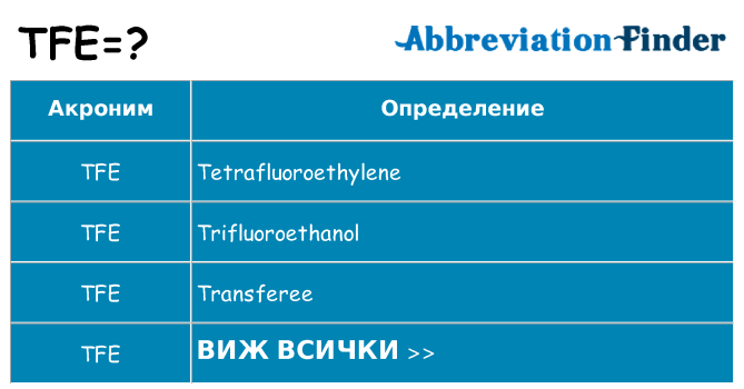 Какво прави tfe престои