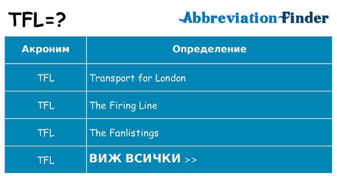 Какво прави tfl престои