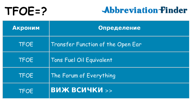 Какво прави tfoe престои