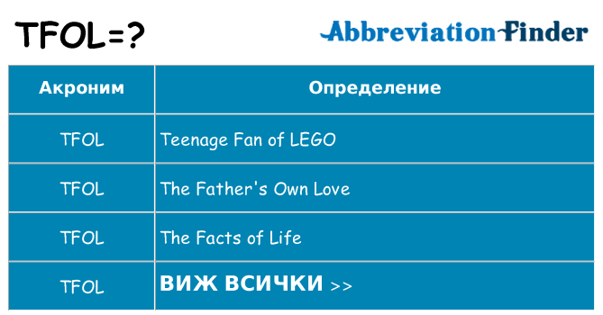 Какво прави tfol престои