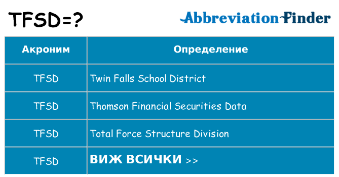 Какво прави tfsd престои