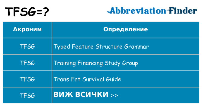 Какво прави tfsg престои