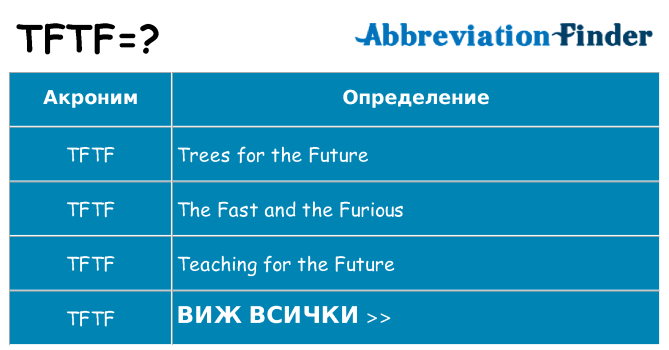 Какво прави tftf престои