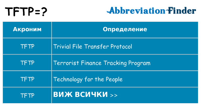 Какво прави tftp престои