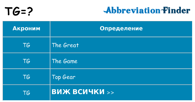 Какво прави tg престои