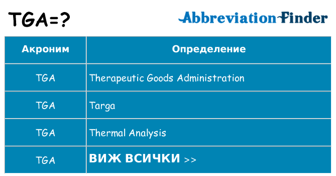 Какво прави tga престои