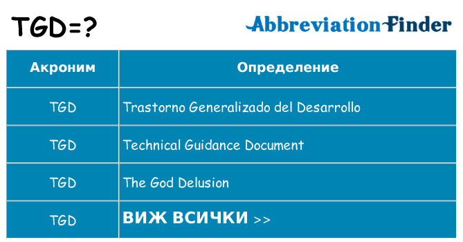 Какво прави tgd престои