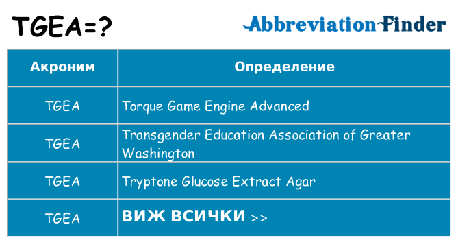 Какво прави tgea престои