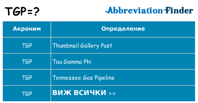 Какво прави tgp престои