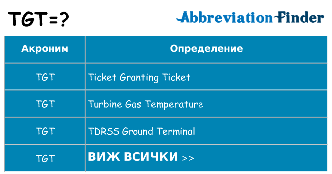 Какво прави tgt престои