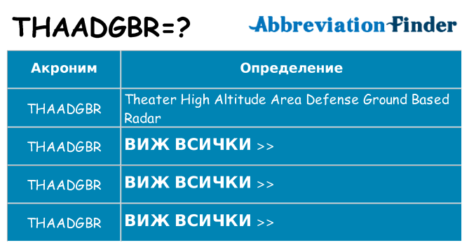 Какво прави thaadgbr престои